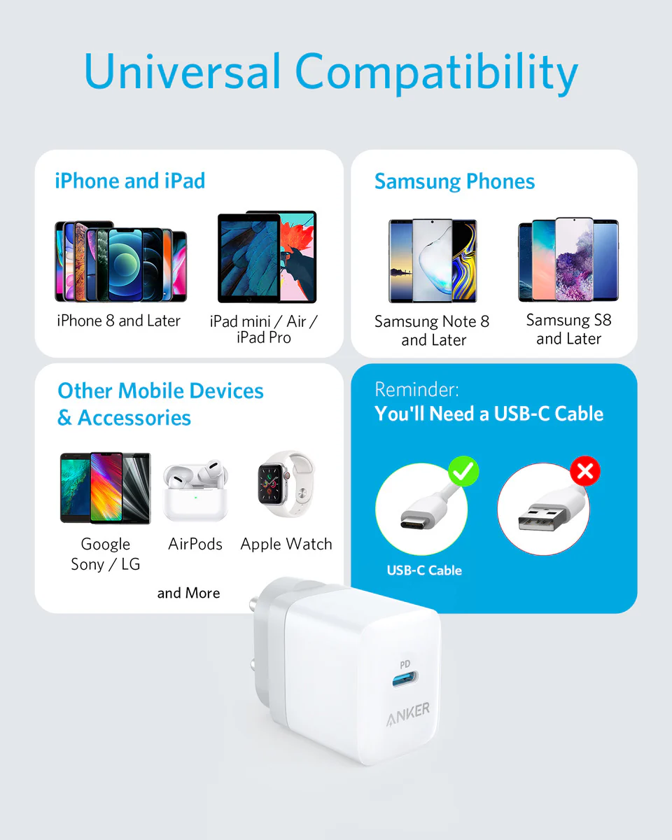 Anker PowerPort III 20W PD - Image 6