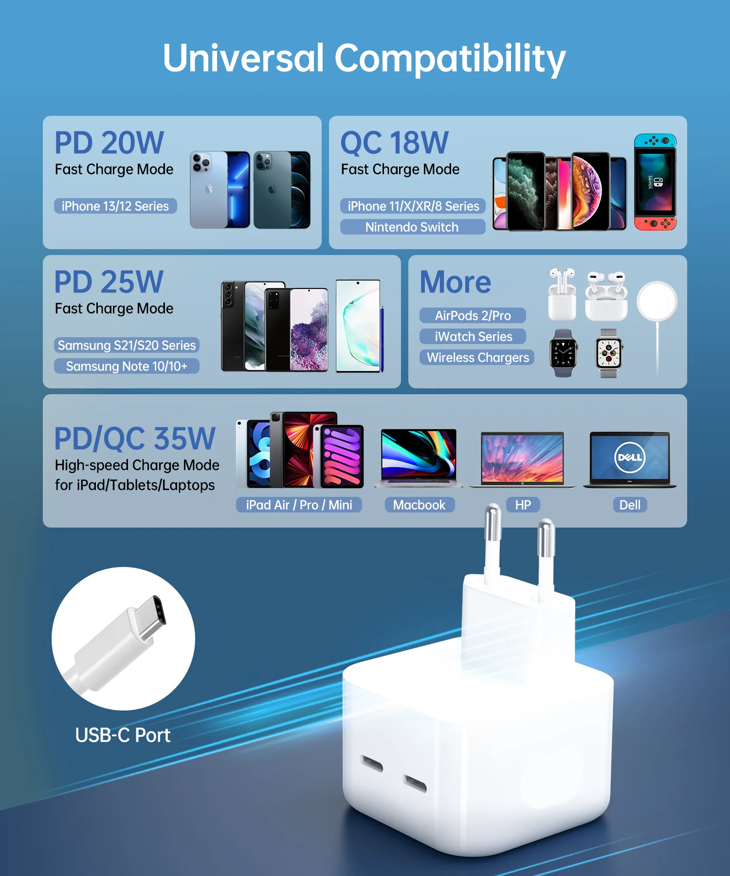 Pulse PD35W Wall Charger - Indian Pin - Image 5